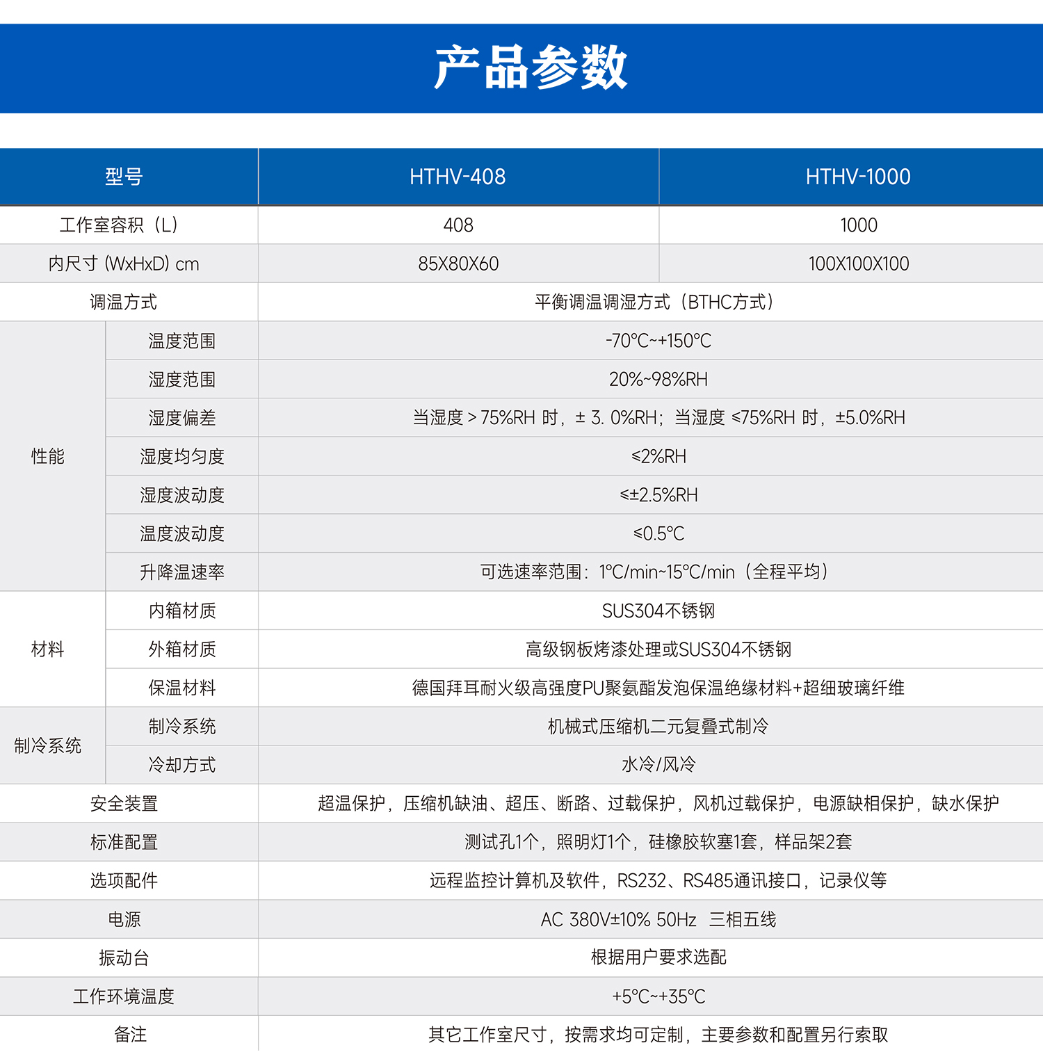 溫度濕度振動(dòng)綜合環(huán)境試驗(yàn)箱_04.jpg